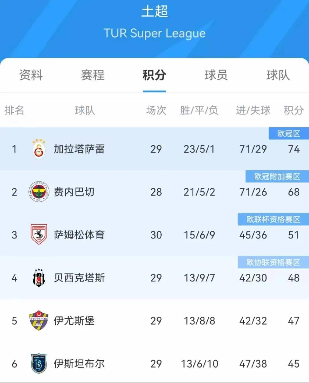 随机穆古鲁扎巅峰对决,萨拉赫与70激战塞尔维亚队分钟,赛事规则更新胜负难料!